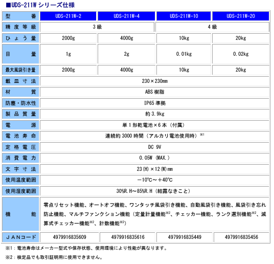 仕様